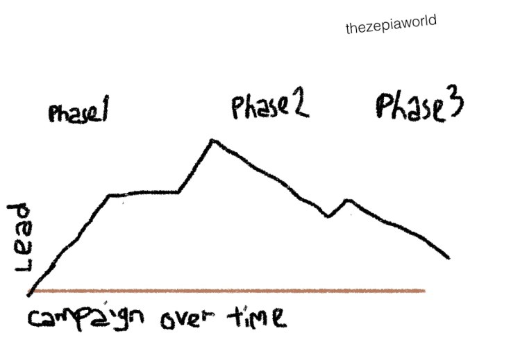 โฆษณายังไงให้ได้ประสิทธิภาพด้วย Performance Marketing? คำตอบจากเวิร์กช็อป Digital Content & Media – Growth Hacker by DTAC Accelerate