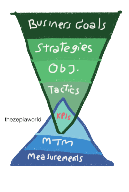วางกลยุทธ์ยังไงให้บรรลุเป้าหมาย? คำตอบจากเวิร์กช็อป Digital Content & Media – Growth Hacker by DTAC Accelerate
