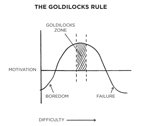 สรุปหนังสือ Atomic Habits: สร้างความสำเร็จด้วยการค่อย ๆ เปลี่ยนนิสัยทีละนิด